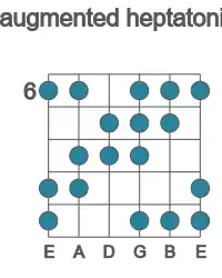 Guitar scale for augmented heptatonic in position 6